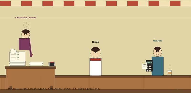 Stylised illustration of a tea stall — Reena standing at her counter in the centre, a tired-looking woman on the left at a small writing desk piled with papers and pre-written profit numbers, a calm man on the right with a small handheld calculator in one hand and a glass of tea on the counter.